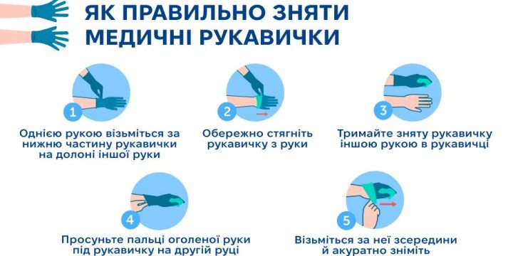 Медичні рукавички: коли це необхідність, а коли — рекомендація