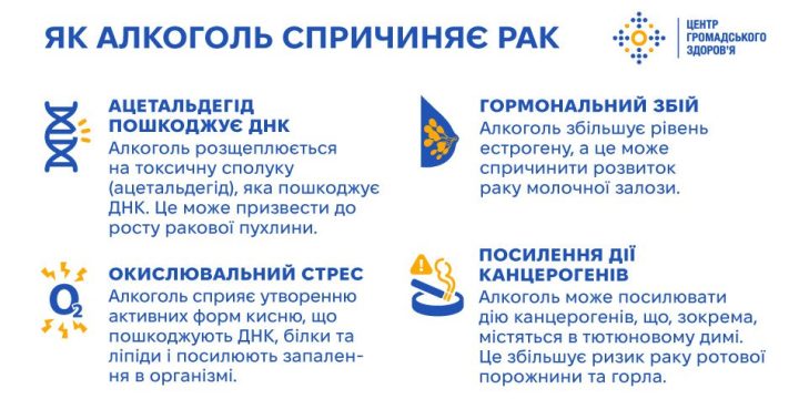 Алкоголь провокує рак: факти та статистика