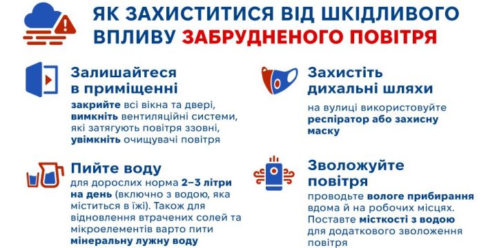 Як зменшити вплив забрудненого пилом повітря на здоров’я