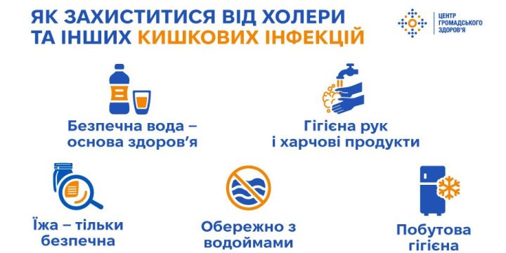 Початок сезону посиленого епіднагляду за холерою