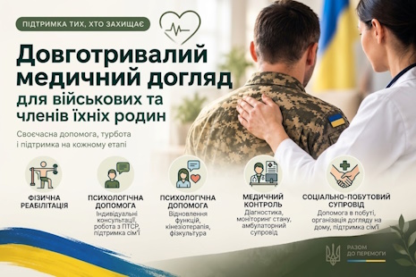 Довготривалий медичний догляд для пацієнтів: можливості, умови та гарантії в лікарні